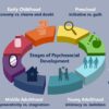 The Importance of Early Childhood Education for Lifelong Success