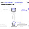 The Best Payment Gateways for eCommerce Stores: A Comprehensive Comparison
