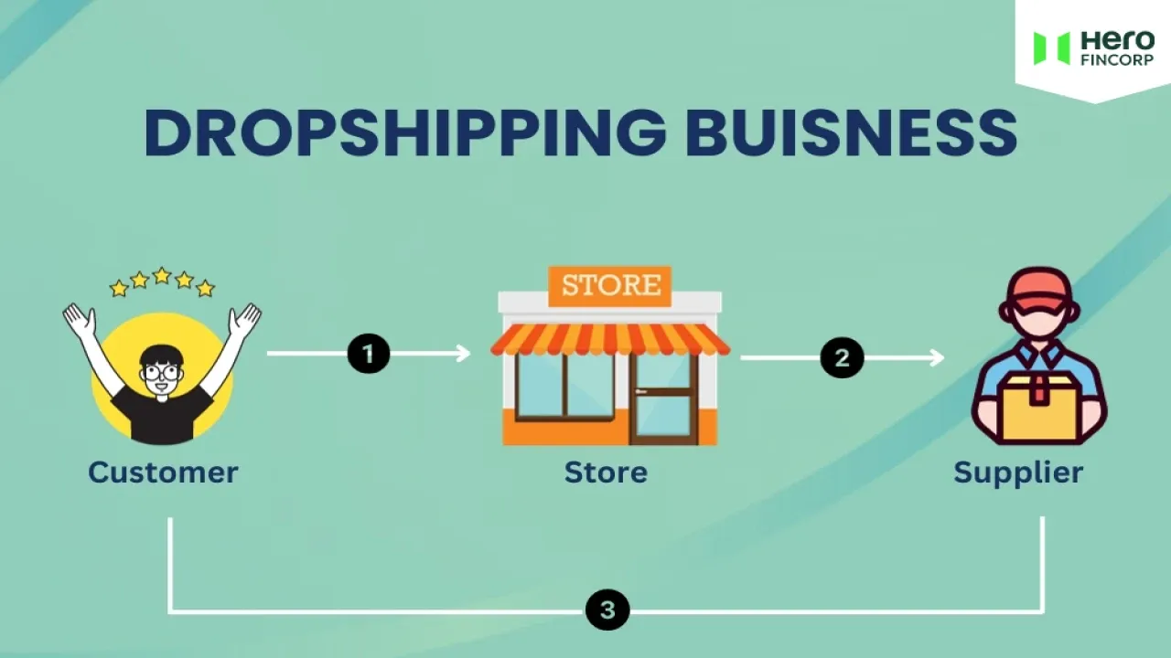 What is Dropshipping?