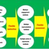 The Impact of Personalized Learning on Student Performance