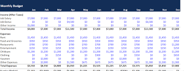 Personal Finance & Budgeting