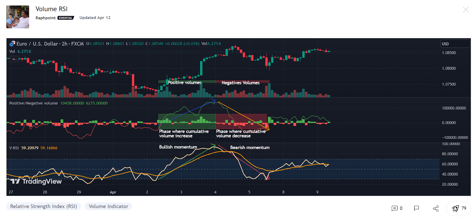 Stock Market Trends