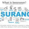 Finance - Investing, Loans, and Insurance