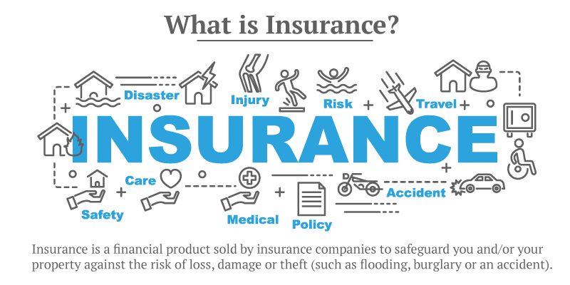 Finance - Investing, Loans, and Insurance